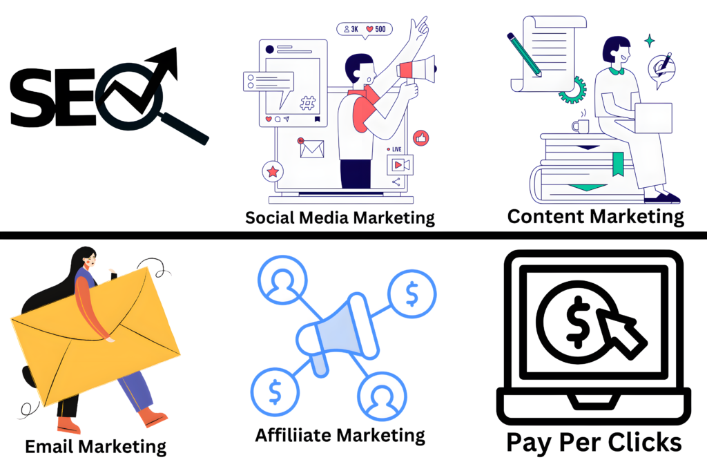 Types of Digital Marketing Channels