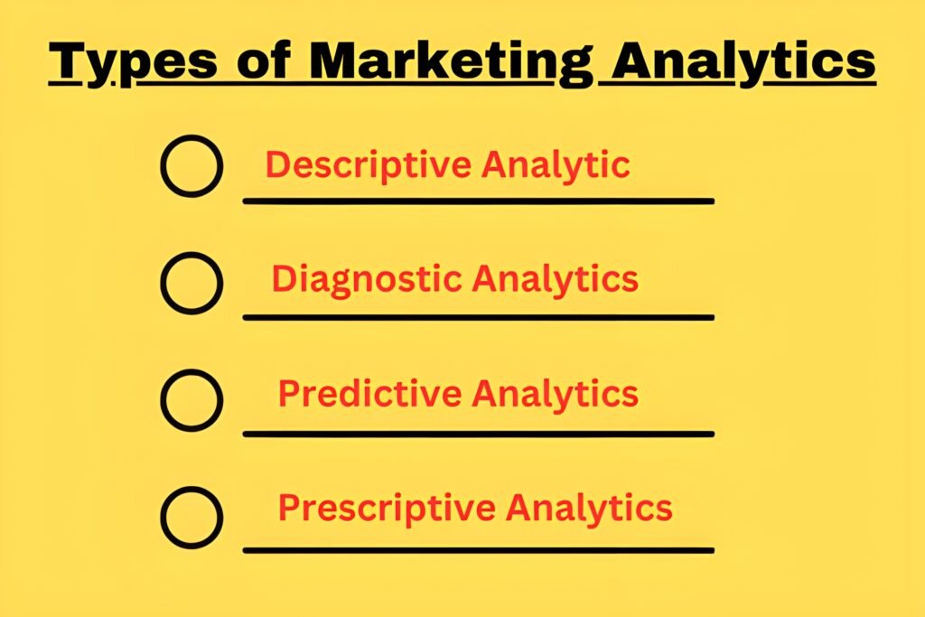 Types of Marketing Analytics